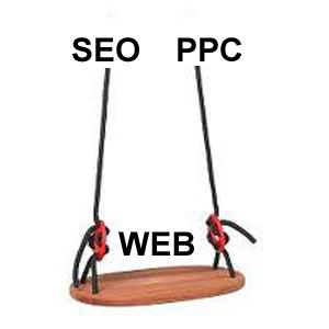 SEO y SEM para promocionar tu WEB SEO SEM Marketing
